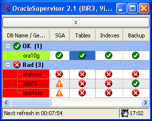 OracleSupervisor overview